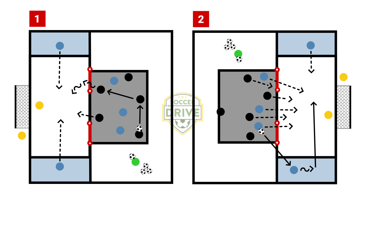 5v3 Into 2v2 w/Crossing          