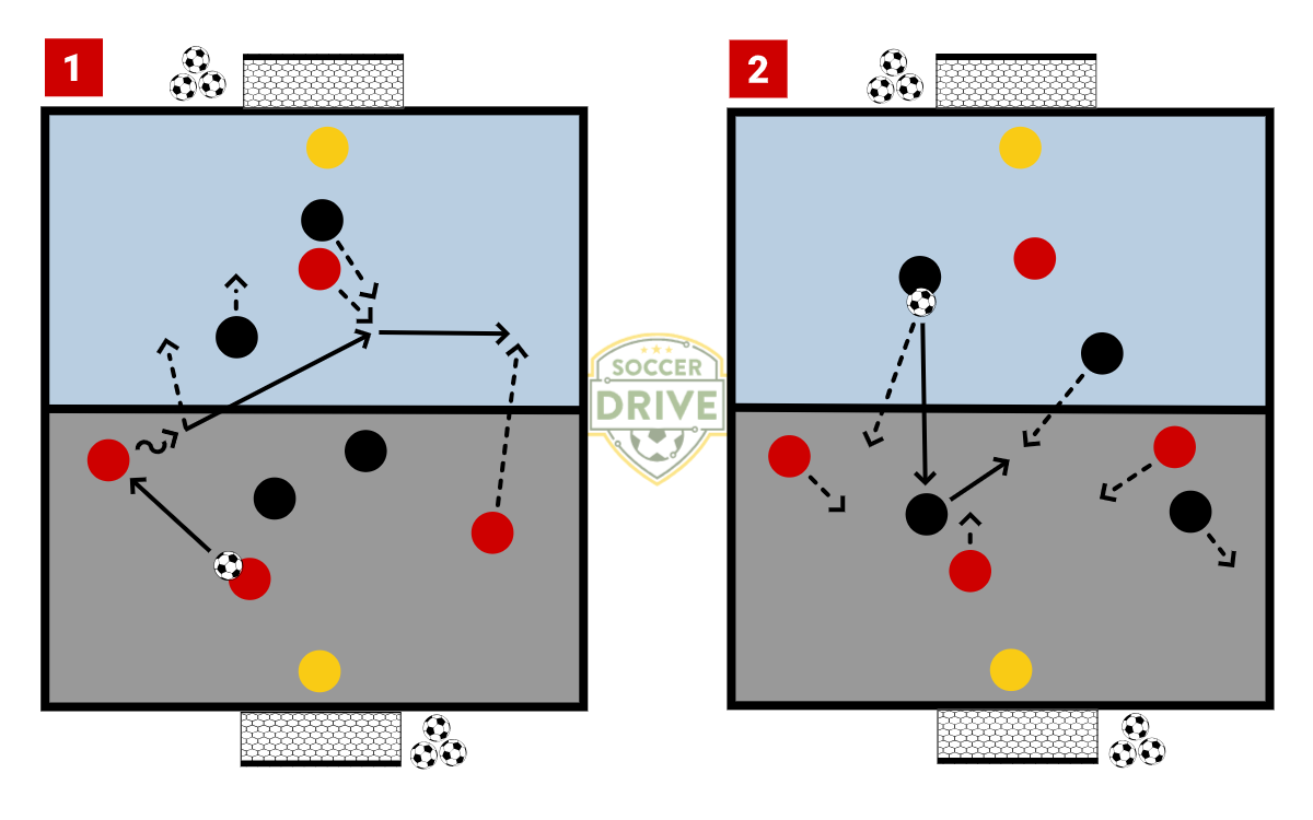 Attacking 3v2 w/Counter          