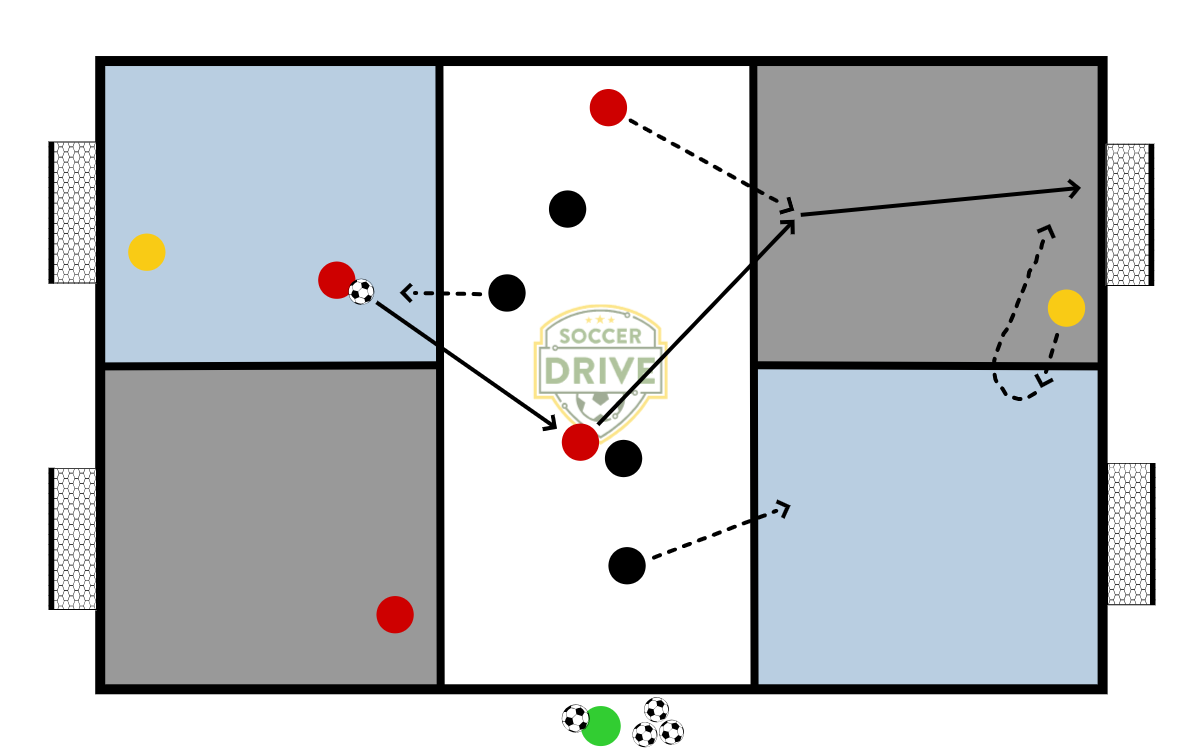 4v4, Two Goal Game          