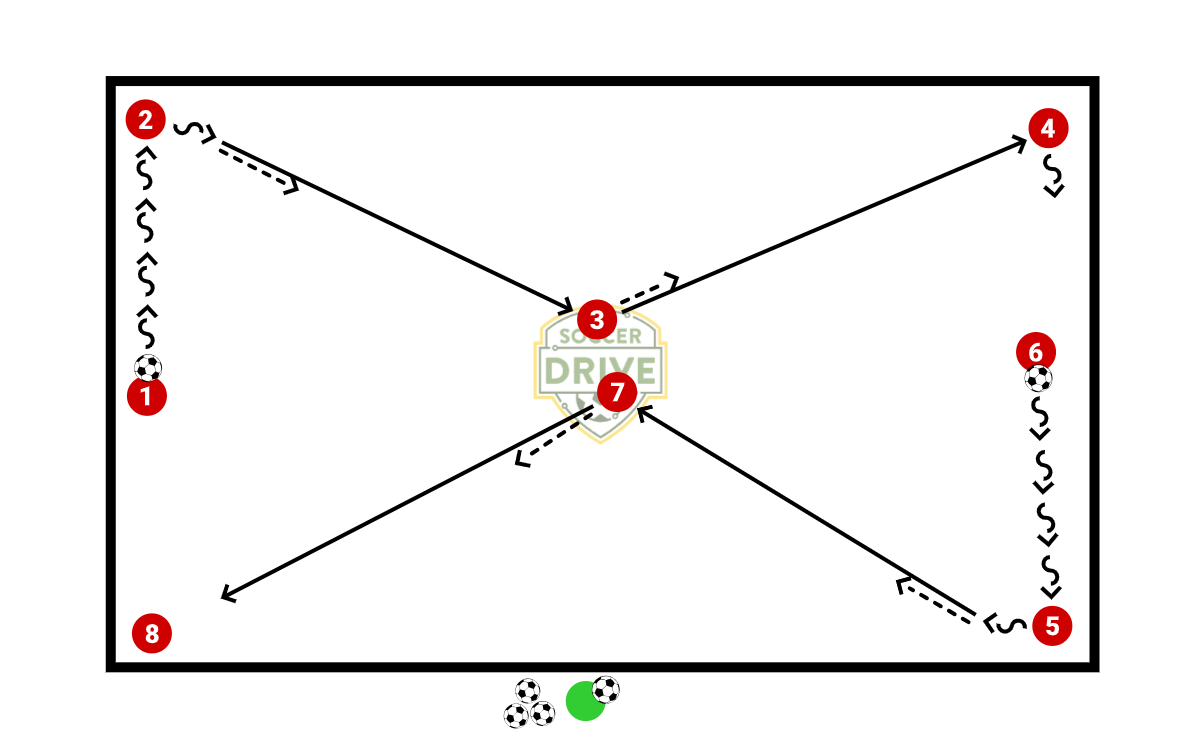 Hourglass Passing Drill          