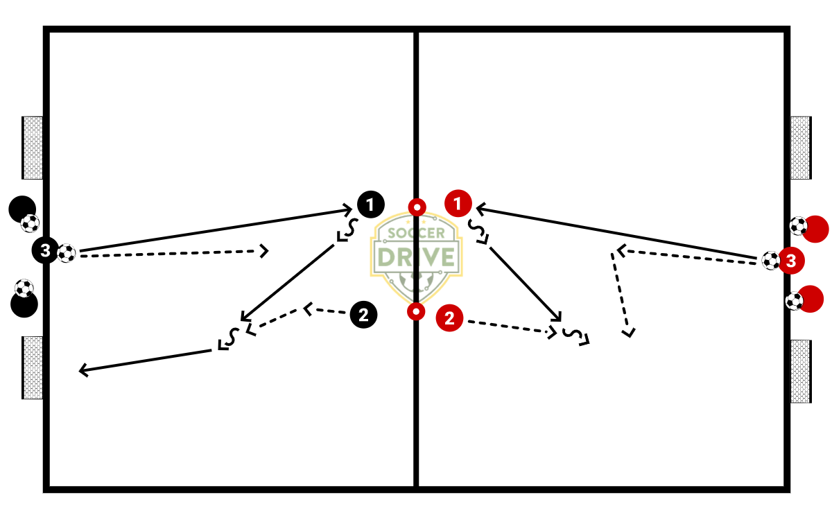 2v1 Practice          