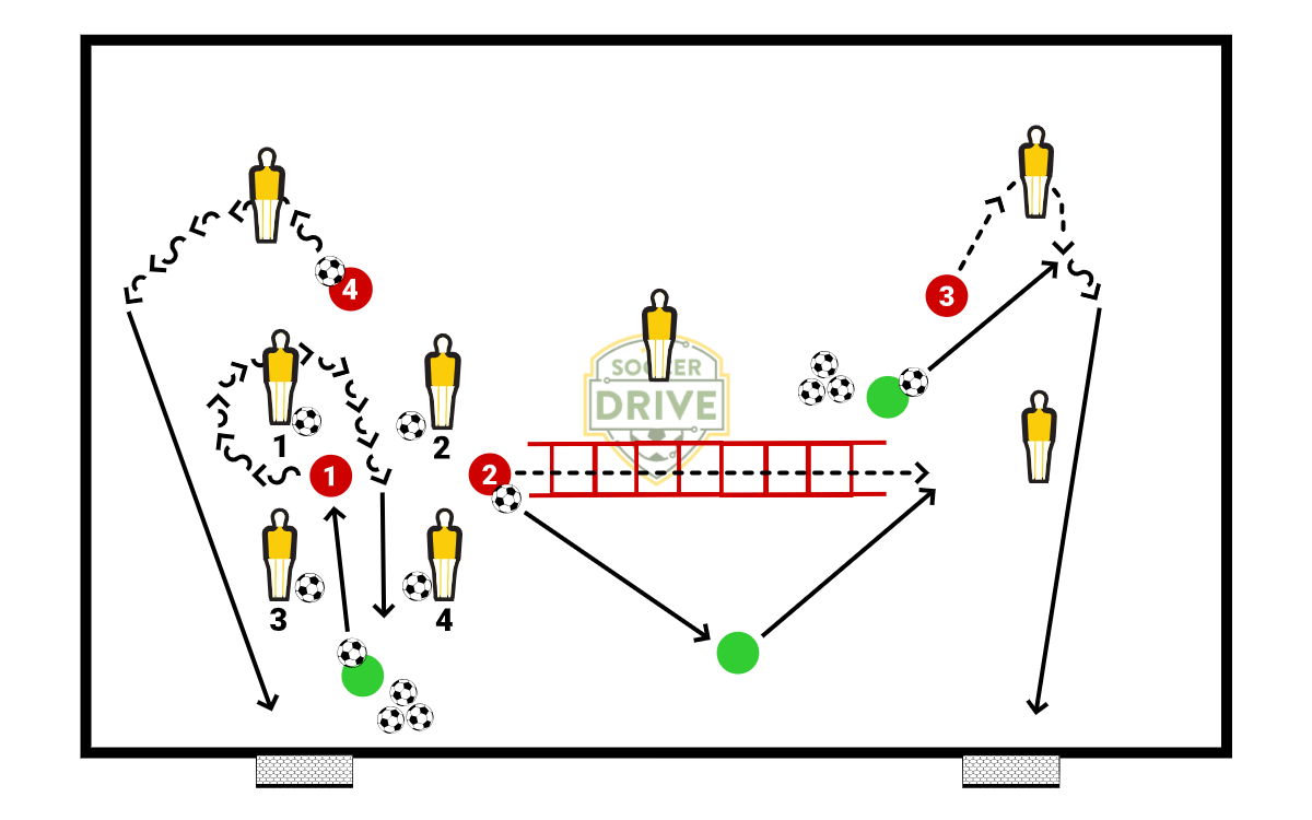 1-2-1 Changing Direction Session          