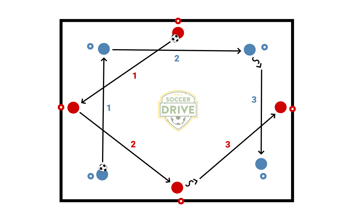 Double Diamond Passing          