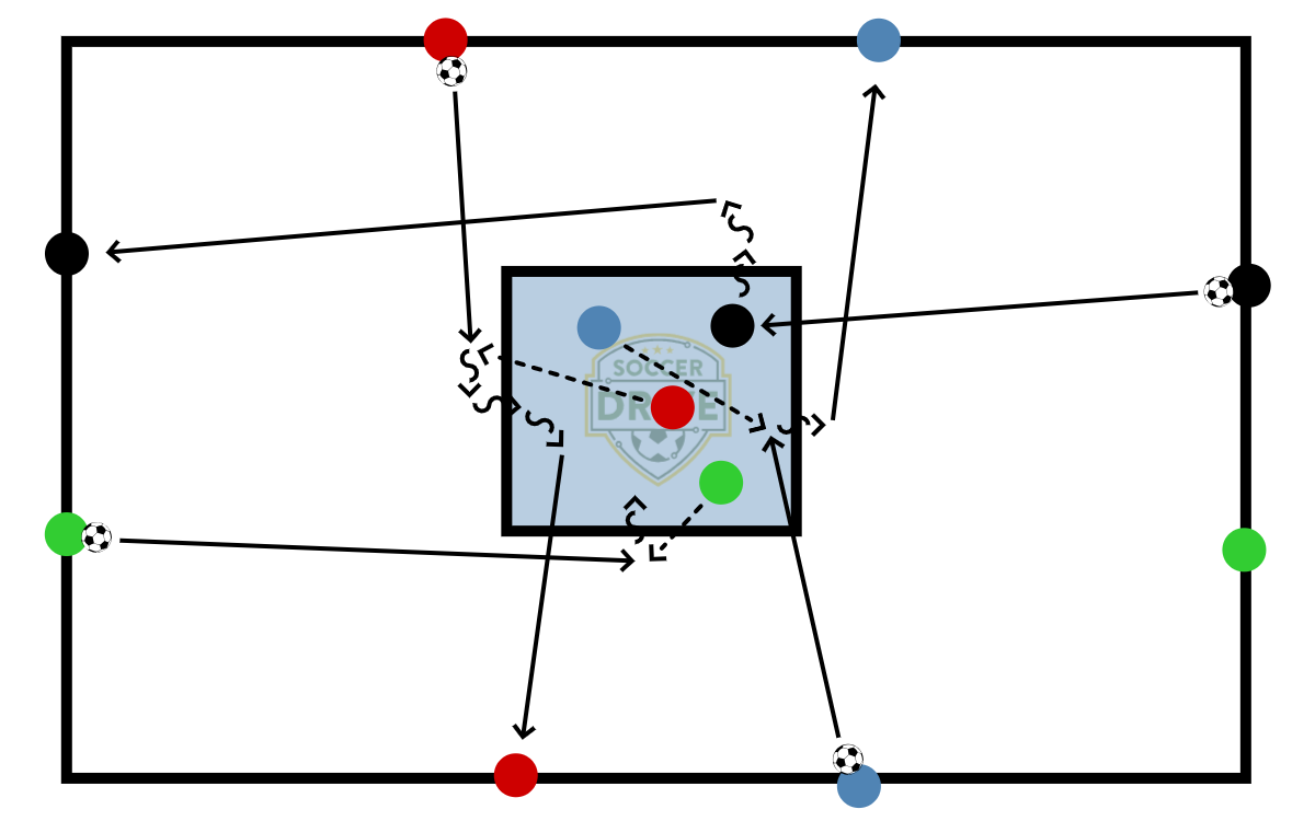 Passing, First Touch & Movement          