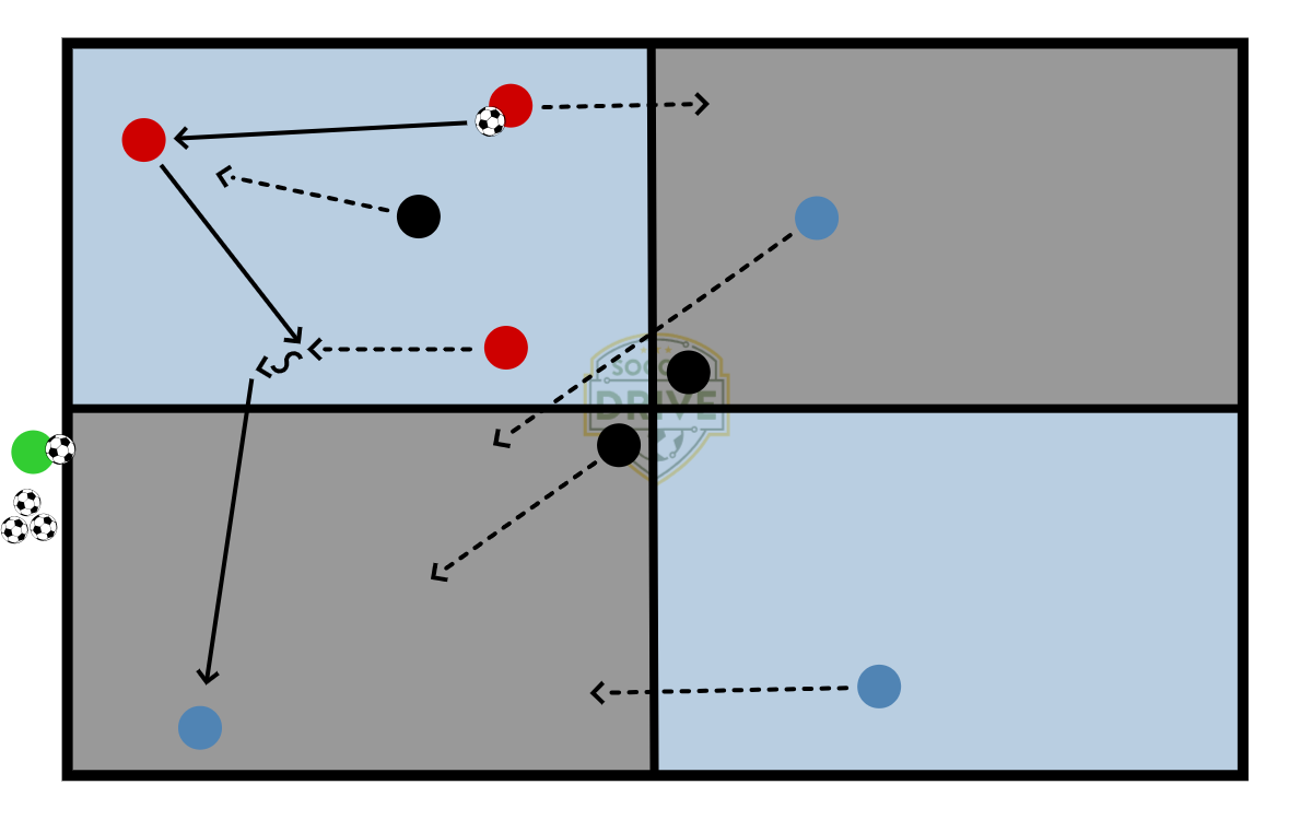 3v1 Transfer Rondo          