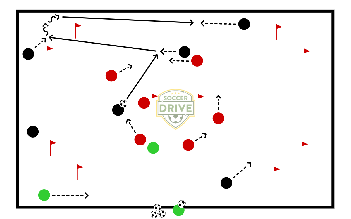 6v6 + 2 Passing Angles Game          