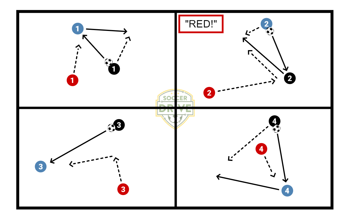 Pass and Move into 2v1          