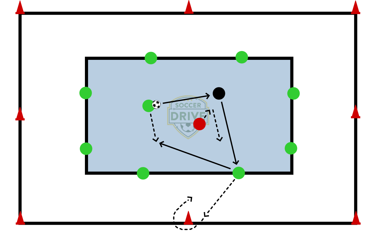 1v1 + 1 with Neutrals           