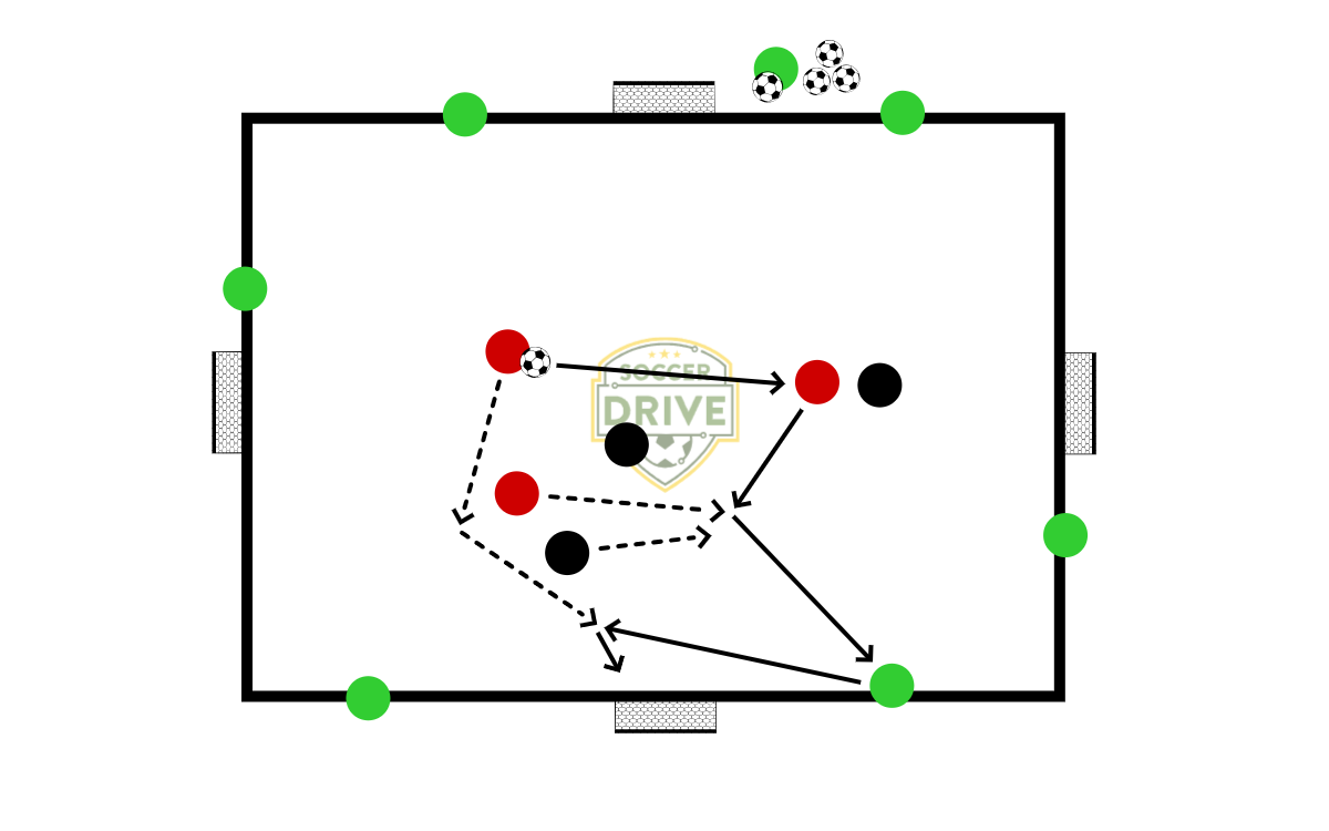 3v3 with Neutrals           