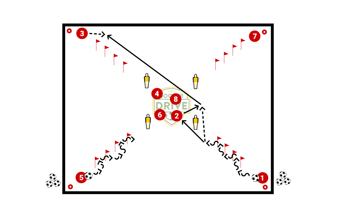 Dribble Slalom           