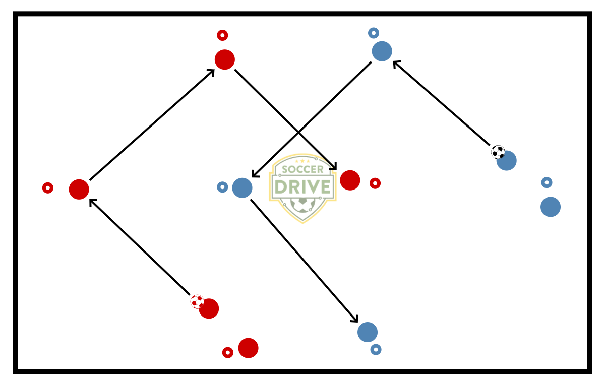 Double Diamond Passing- 2          