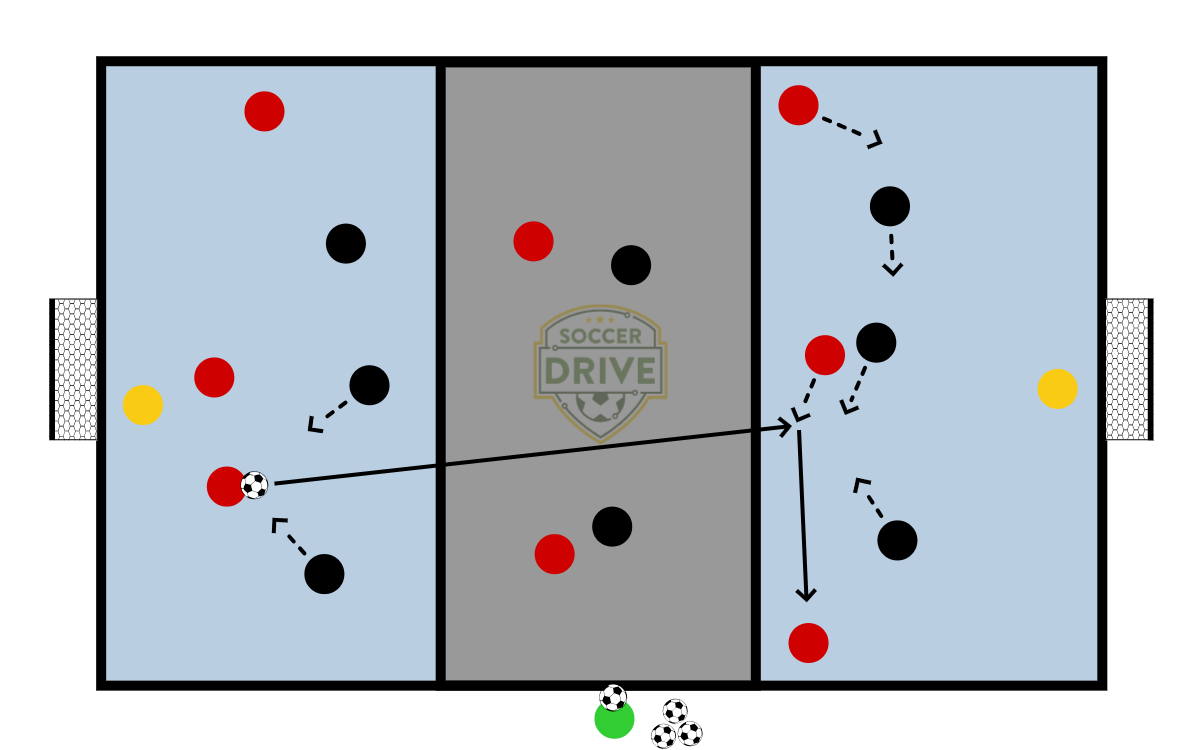 Dribbling, RWTB and Turning          