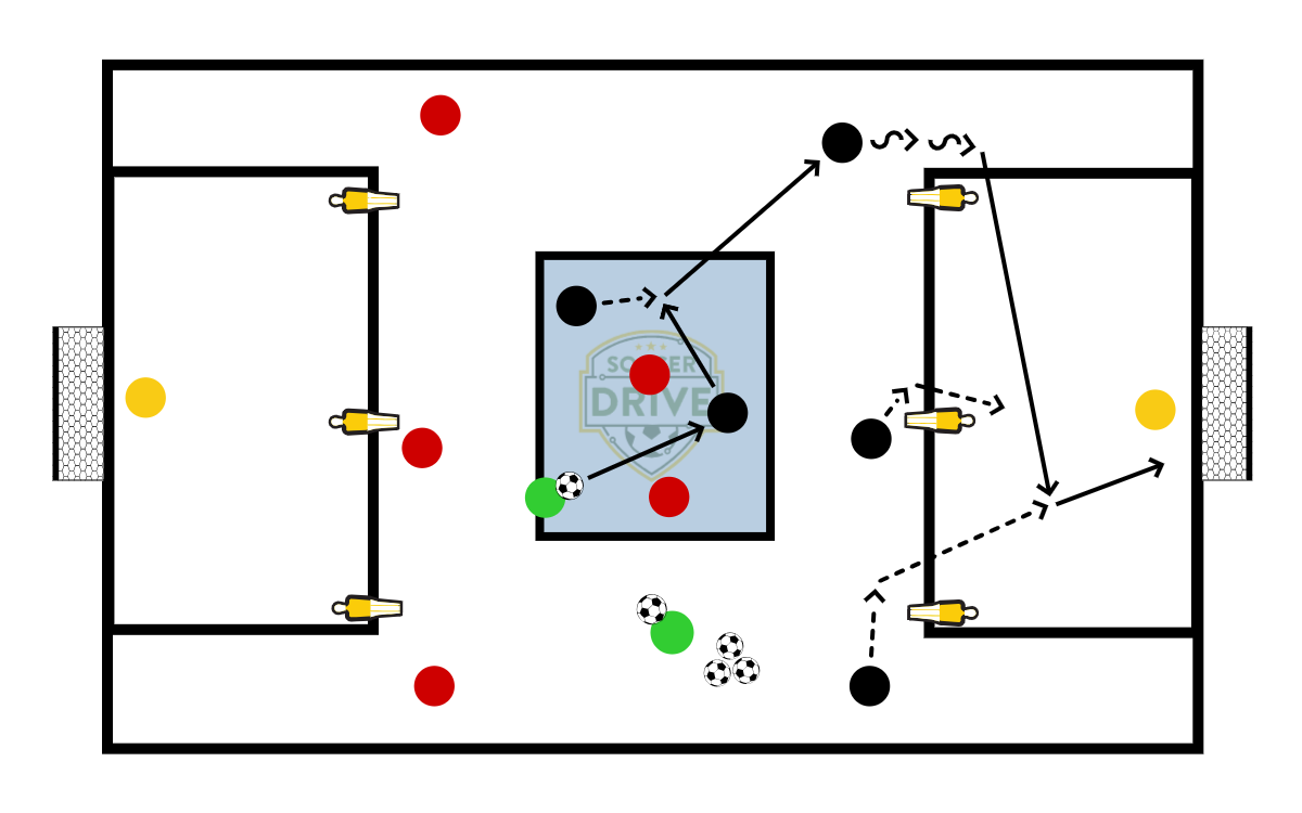 Finishing the Attack (Close Range Finishing)          