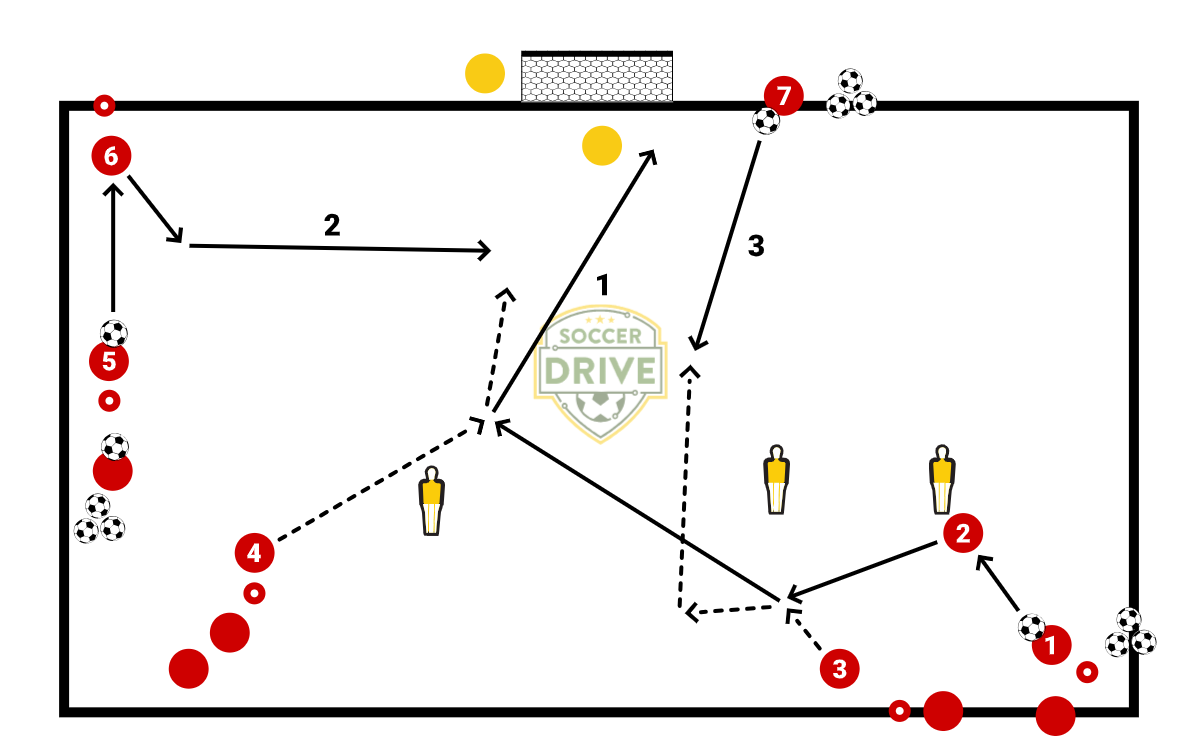 Three Ball Finishing          