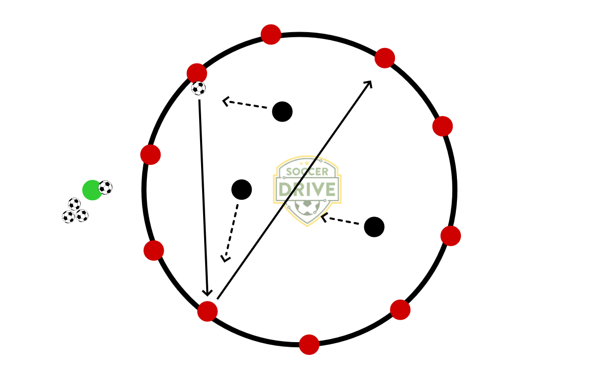 Centre Circle Rondo           