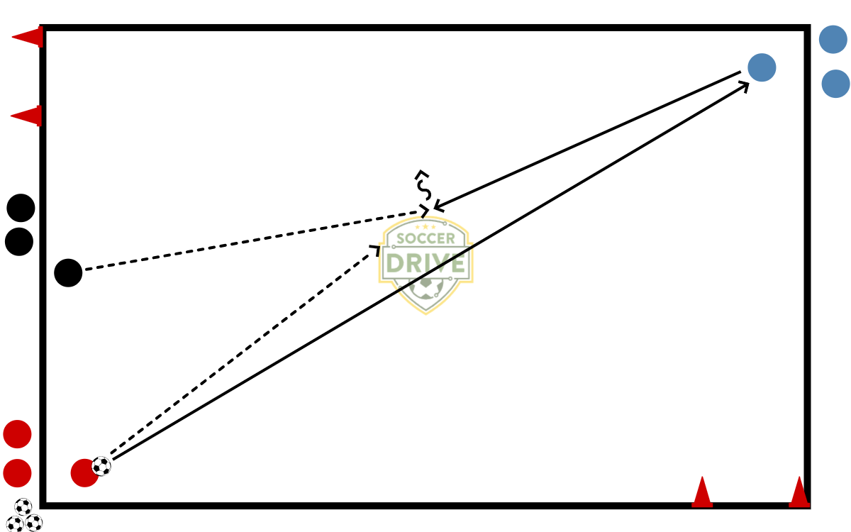 1v1, Defender Behind          