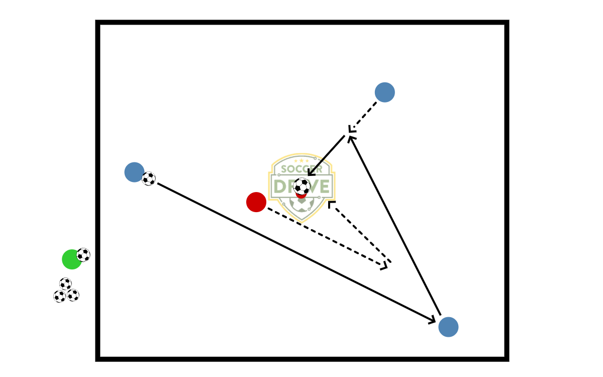 3v1, Possession with Target          