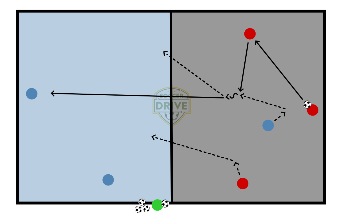 3v1 + 2, Possession          