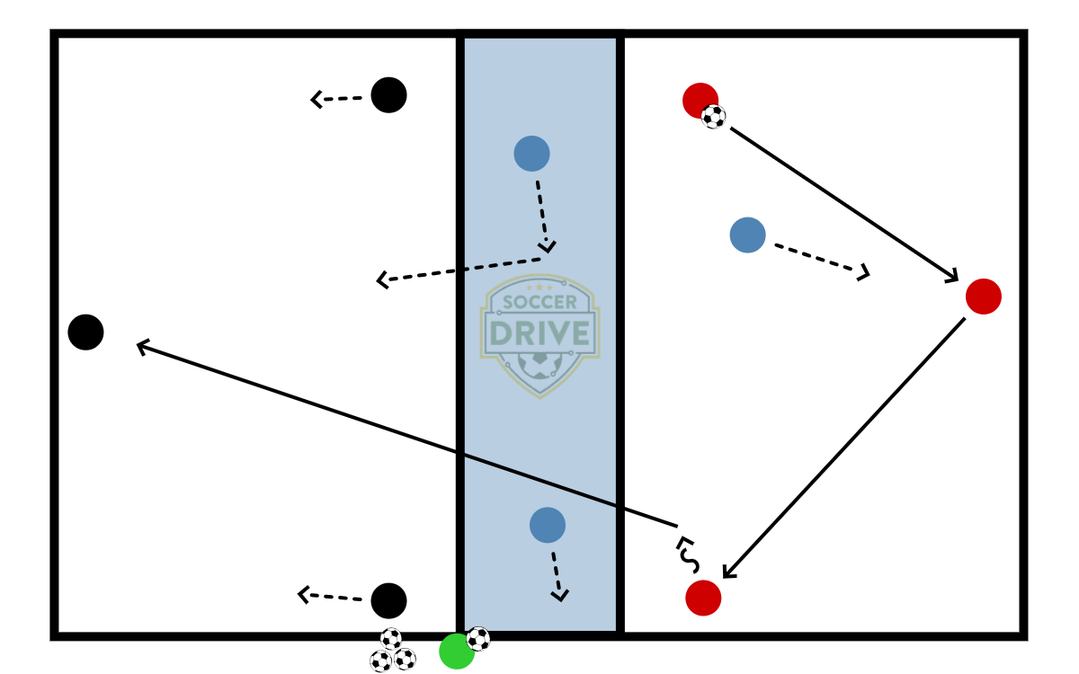 3v3 + 3 Possession          