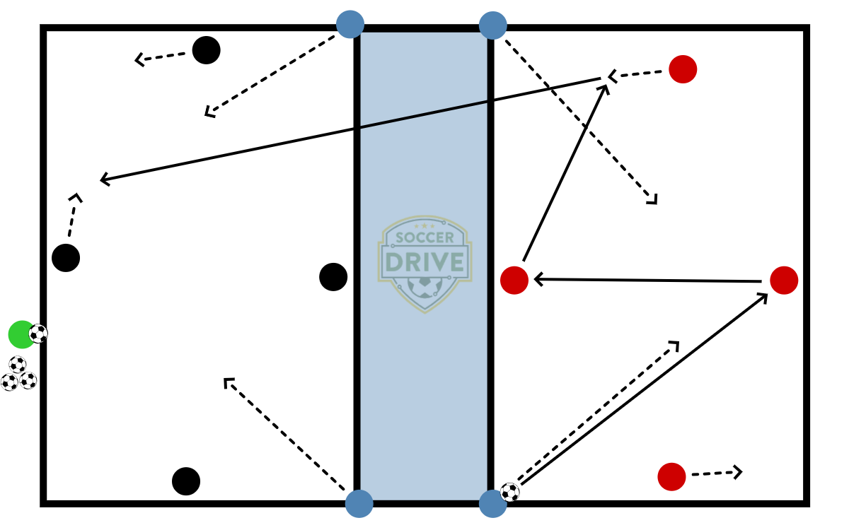 4v2 into 4v0 Transfer of Possession          