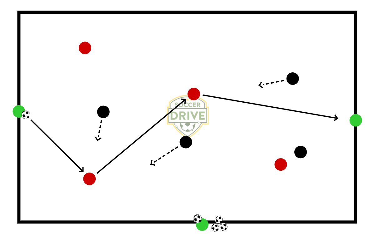 4v4 + 2 Possession          