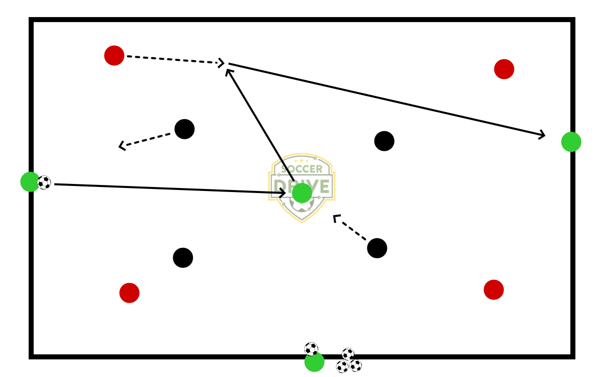 4v4 Plus Three, Possession          