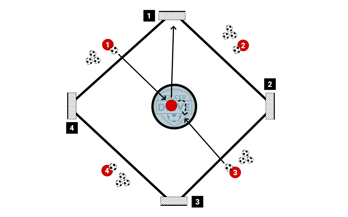 Touch and Finish Challenge          