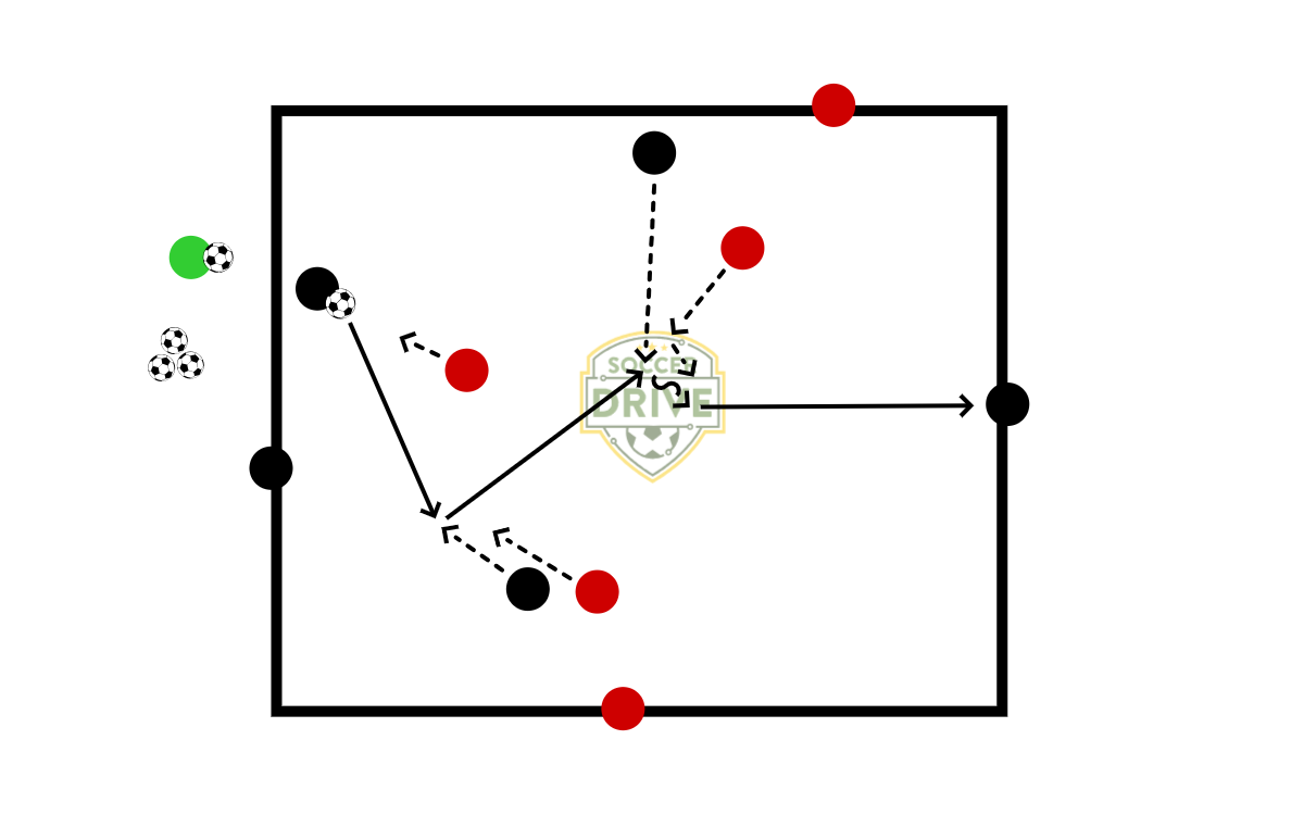 Spain - Combinations and Speed of Play          