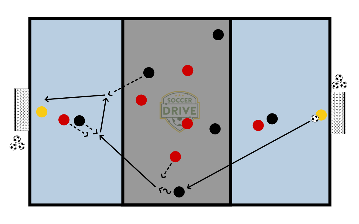 Argentina - Midfield Support of the Attack          