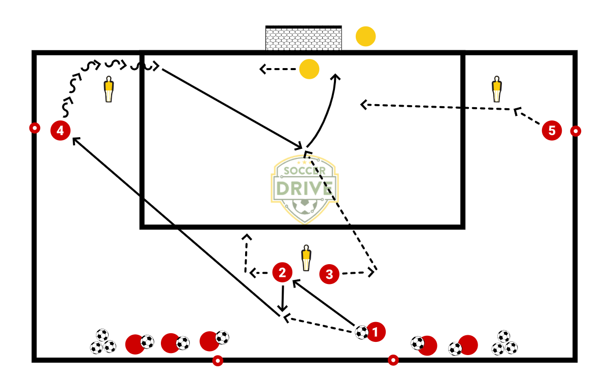 Finishing Cutback Crosses          