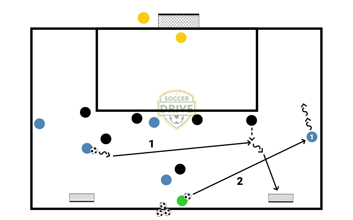 Transition Exercise          