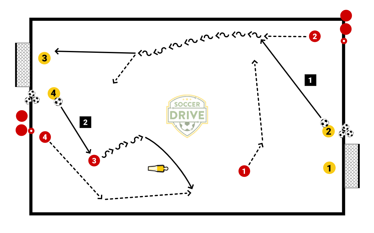 Finishing, RWTB Circuit          