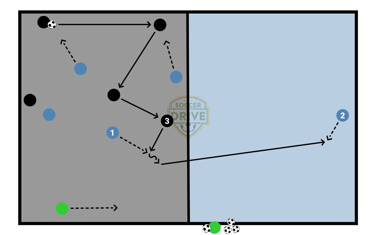 6v4 Transfer Game          