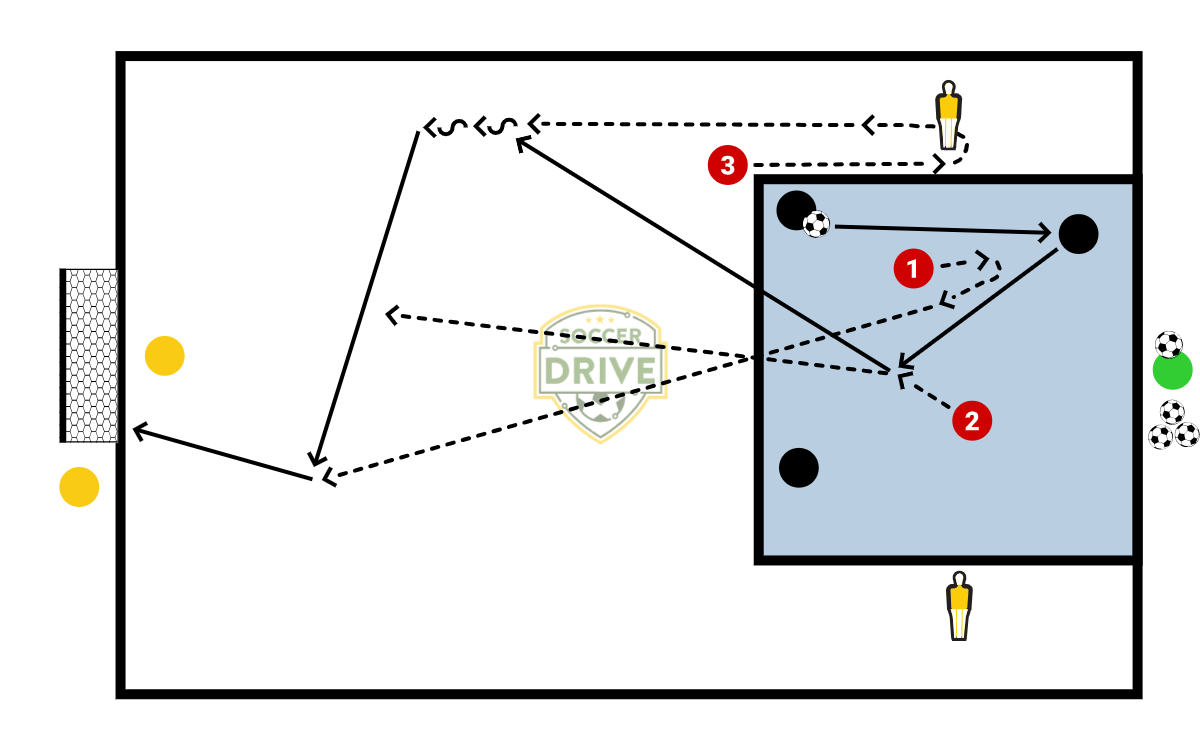 3v2 Keep Away with Finishing          