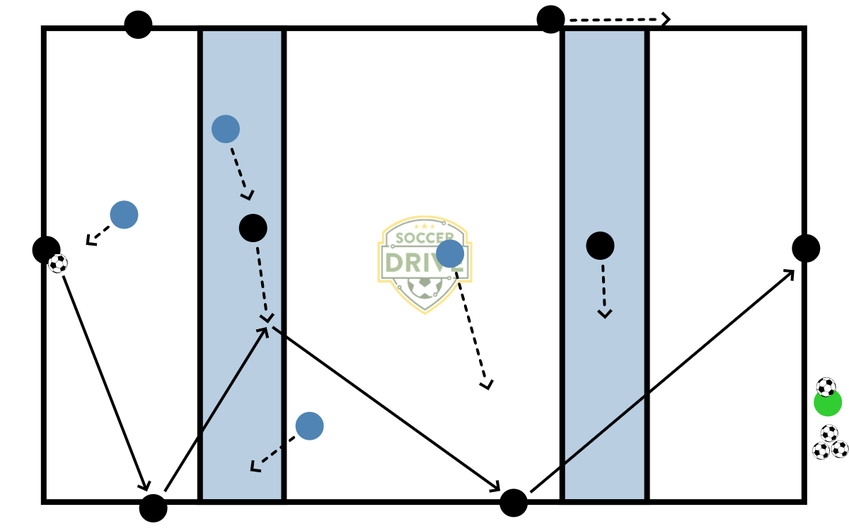 8v4, Possession Game          