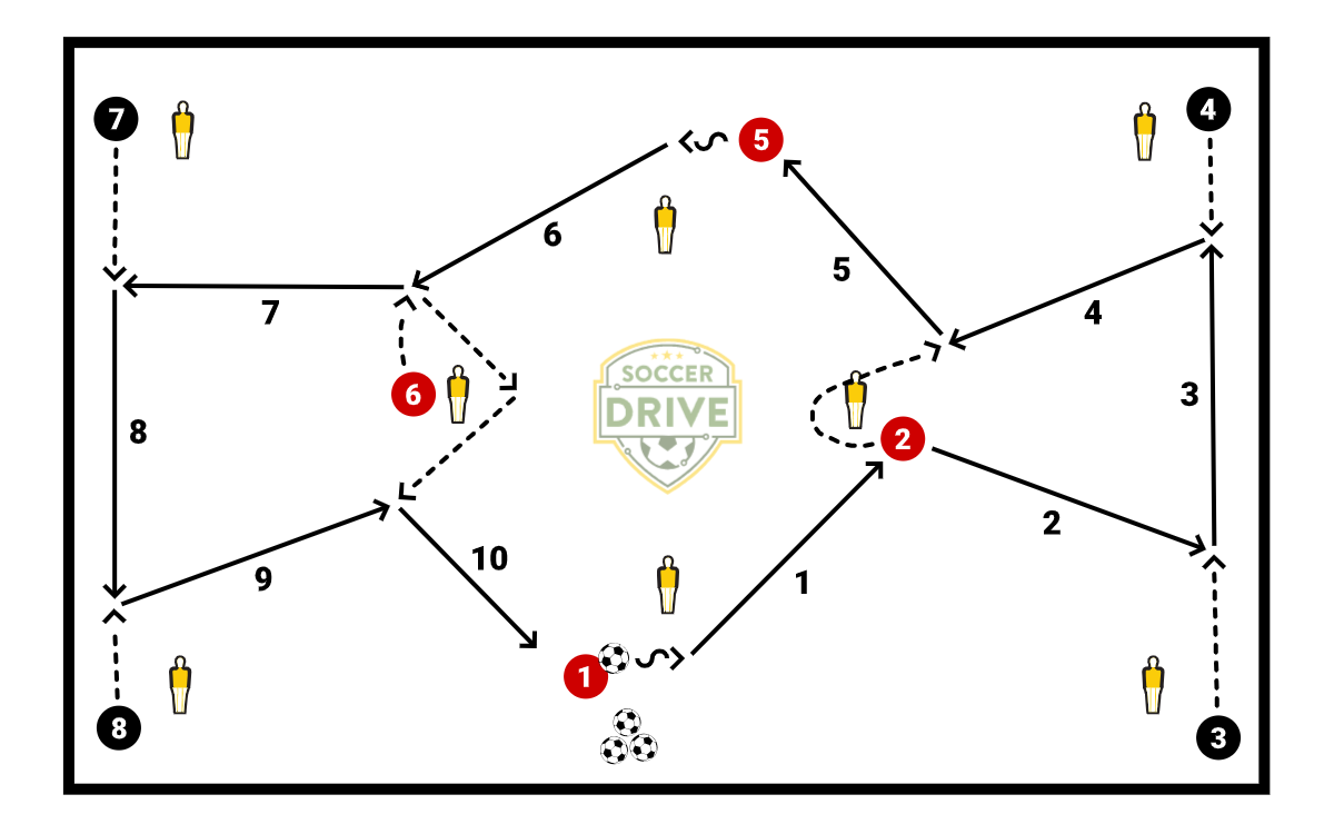 Midfield Diamond, Passing Exercise          