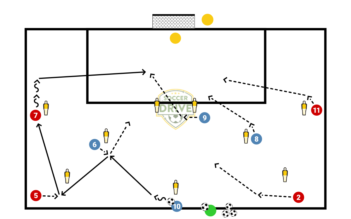 Midfield Diamond, Finishing Pt. 1          