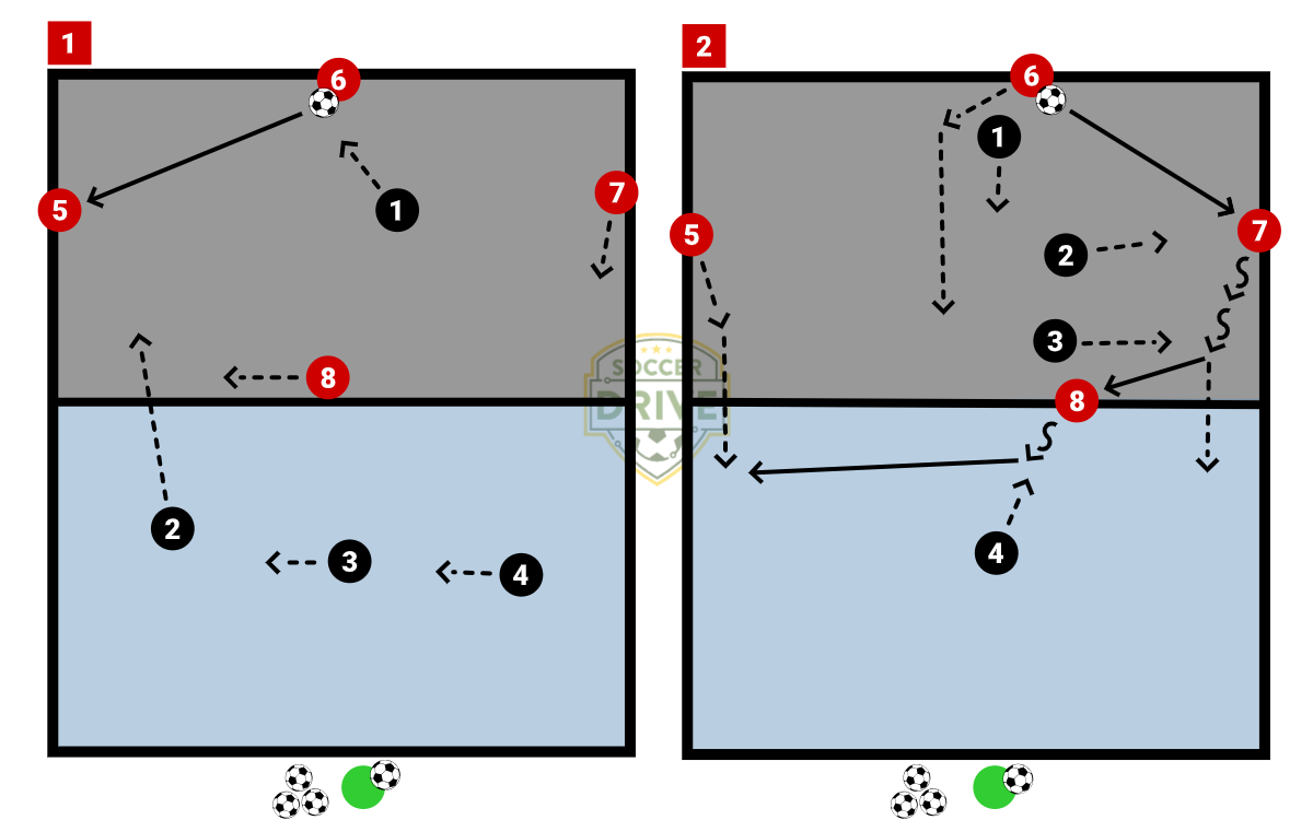 4v1 into 4v3 Breakout          