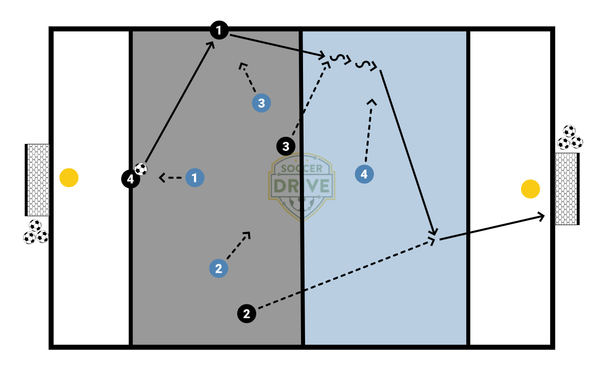 4v1 into 4v3 Breakout, Pt. 2          