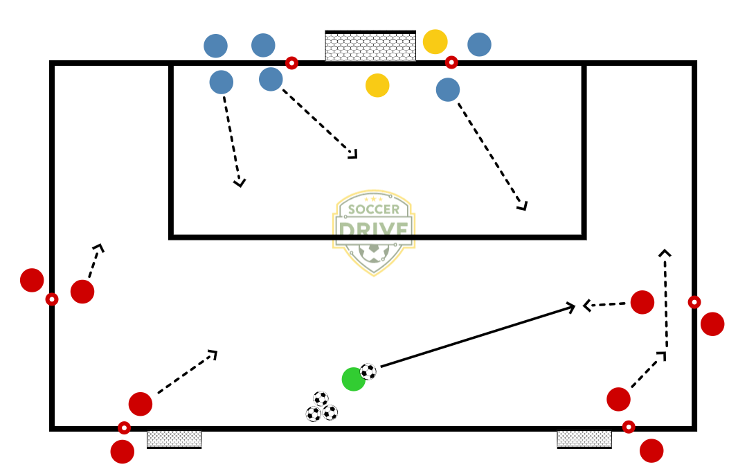 4v3 to Goal          