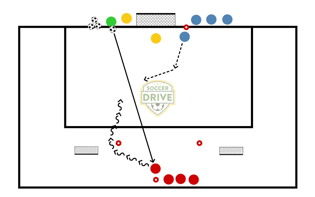 1v1 to Goal, #4          