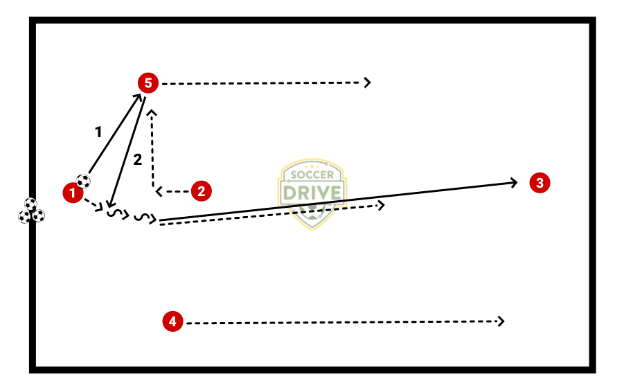 Double Pass in Fives          