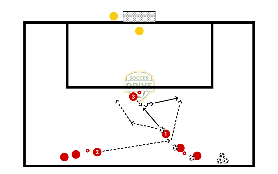 Overlaps to Goal          