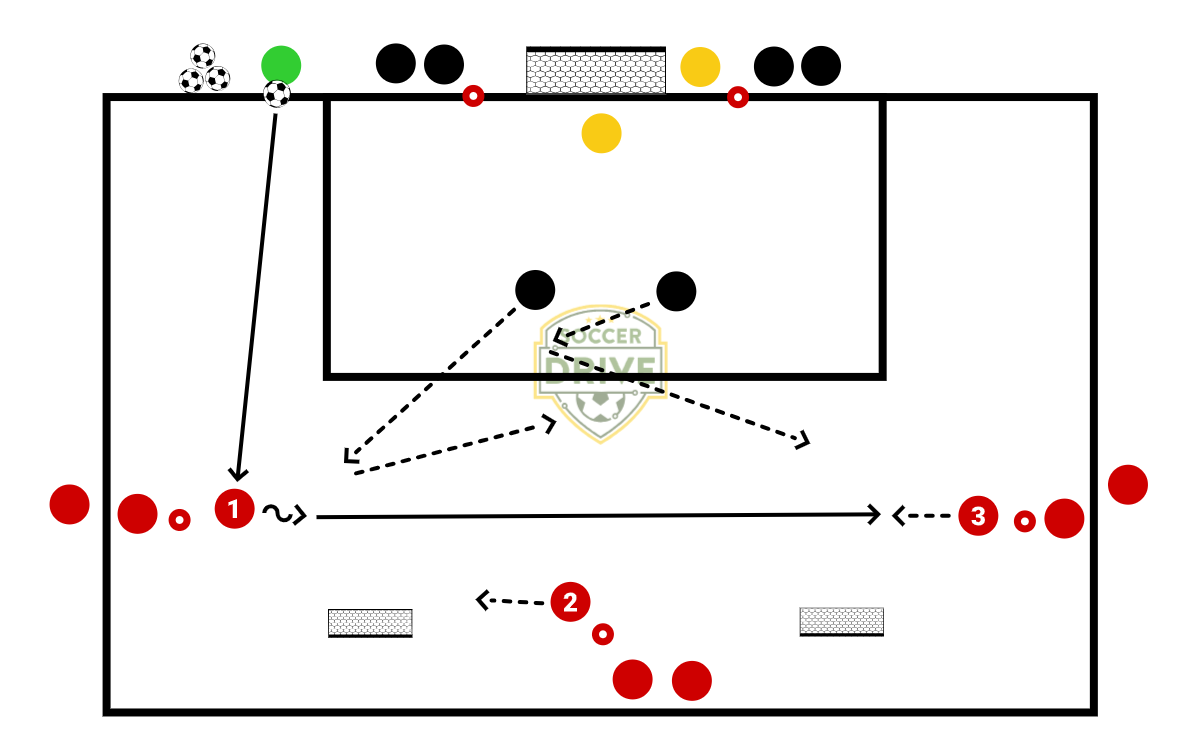 3v2, Defending the Box	          