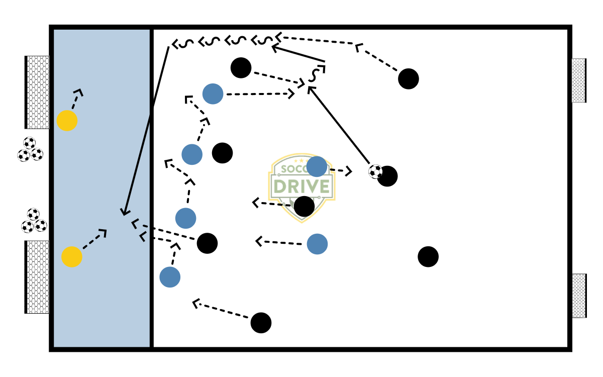 8v6, Moving the Defenders          