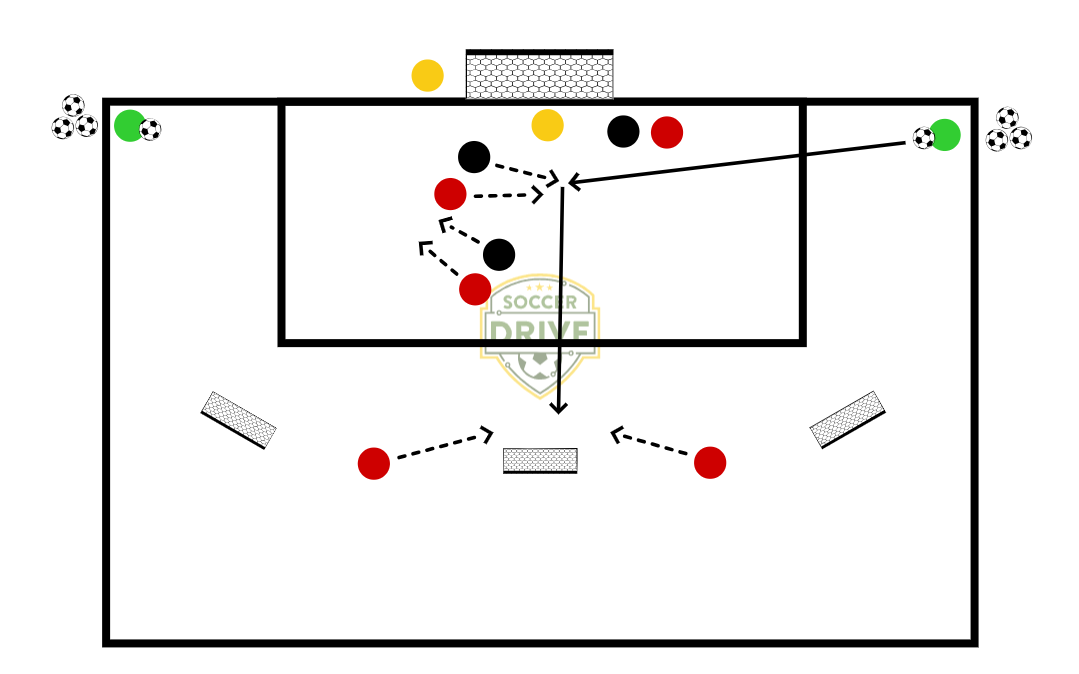 5v3 Heading Drill          