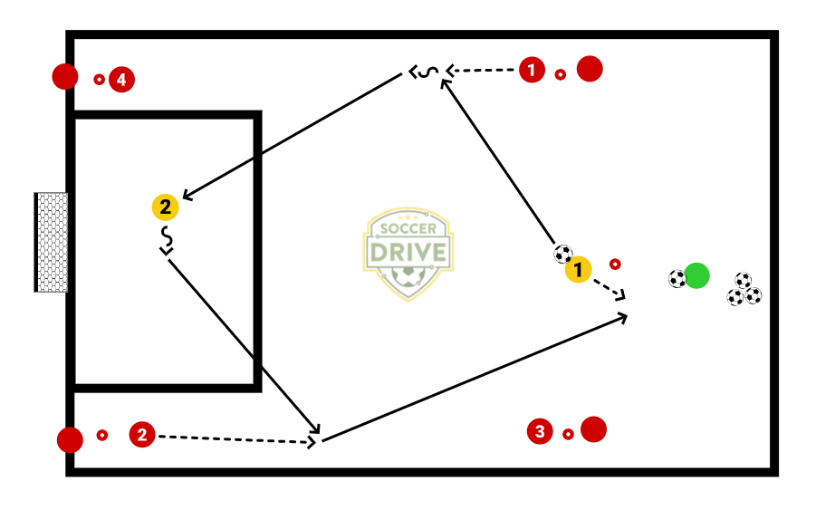 Keeper Distribution, #4          