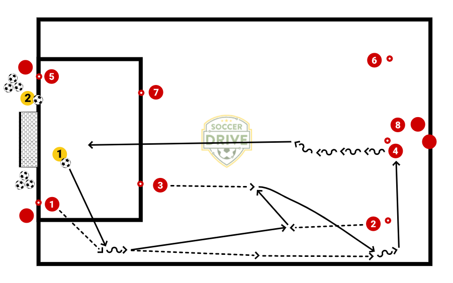 Breakout Drill #4          