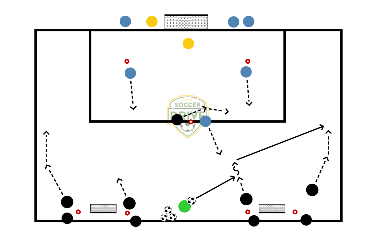 5v3 to Goal	          