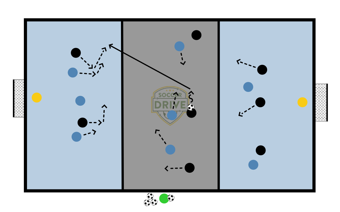 8v8, Three Zone Game          